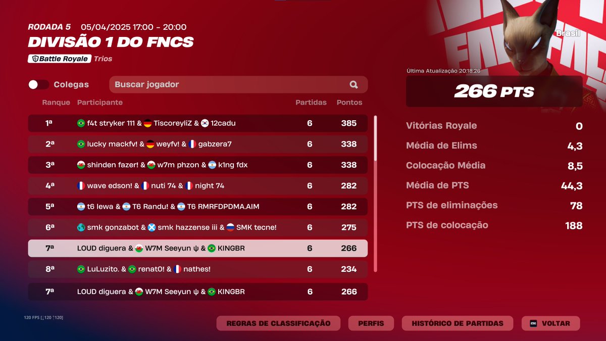 LOUD Diguera (@loud_diguera) on Twitter photo 7th fncs div 1 finals ($1200) <a href="/Seeyun5/">W7M Seeyun</a> <a href="/1KINGBR/">KINGBR</a> <a href="/Gabrielh99_/">Gabrielh99</a>
Melhorar pra grand finals agora <a href="/LOUDgg/">LOUD 🇧🇷</a> 7th fncs div 1 finals ($1200) <a href="/Seeyun5/">W7M Seeyun</a> <a href="/1KINGBR/">KINGBR</a> <a href="/Gabrielh99_/">Gabrielh99</a>
Melhorar pra grand finals agora <a href="/LOUDgg/">LOUD 🇧🇷</a>