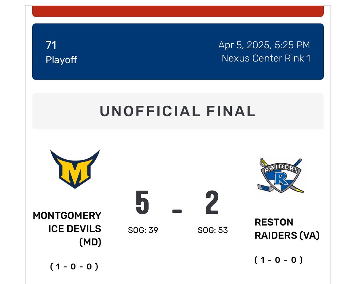 Reston Raiders (@restonraiders) on Twitter photo A remarkable season comes to an end for <a href="/RestonRaiders/">Reston Raiders</a> 18U Blue losing Semi Finals to Montgomery 2-5!!! Congrats on a great season to our team. Plenty to be proud of!! The most successful in Raiders history w/State & several trips to <a href="/usahockey/">USA Hockey</a> Nattys. #RaiderNation A remarkable season comes to an end for <a href="/RestonRaiders/">Reston Raiders</a> 18U Blue losing Semi Finals to Montgomery 2-5!!! Congrats on a great season to our team. Plenty to be proud of!! The most successful in Raiders history w/State & several trips to <a href="/usahockey/">USA Hockey</a> Nattys. #RaiderNation
