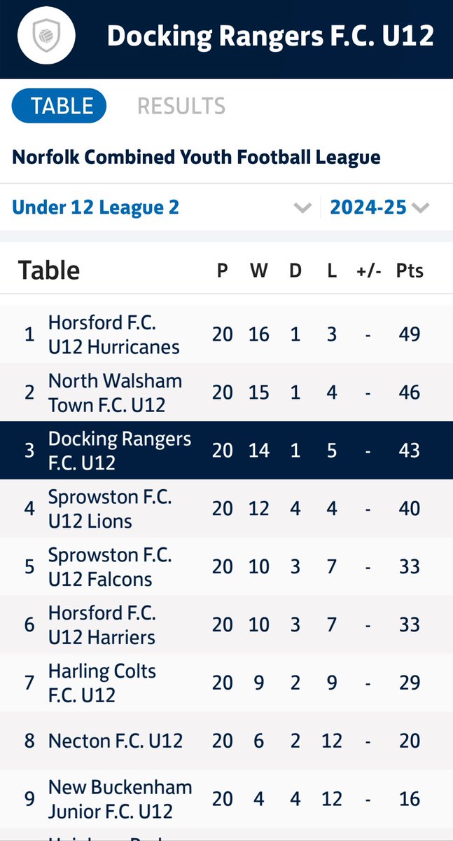 Docking Rangers FC tweet media