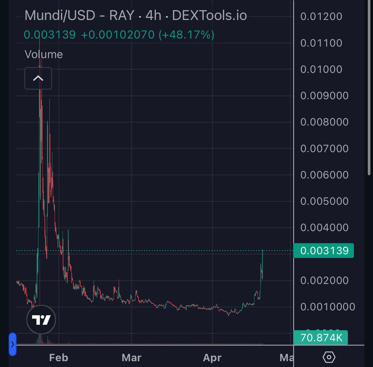 Wizard Of SoHo (🍷,🍷) tweet media