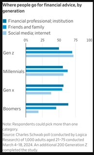 elerianm's tweet photo. Interesting chart from the Journal.

#markets #investing #investors @WSJ https://t.co/Y9ivQPfEco