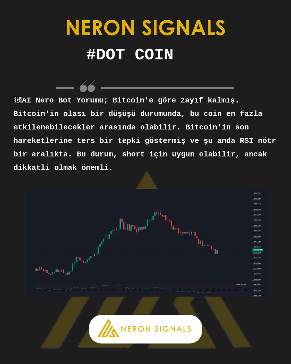 NeronSignals's tweet photo. #DOT Grafigi ve AI Nero Bot yorumu.
Tum hizmetlerimiz: https://t.co/0ylsAi6tse
#DOT #DOTCHART #CHART #NeronSignals #crypto #Binance #AICrypto #kripto #analiz https://t.co/0Gpe0FcJgx
