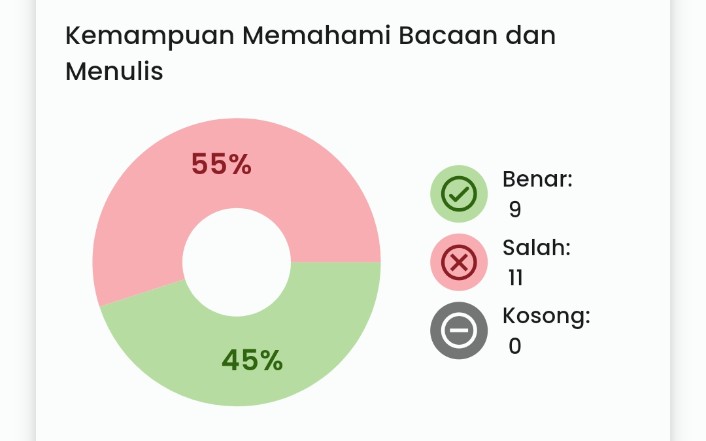 PBM B nya beban 👎🏻🤢