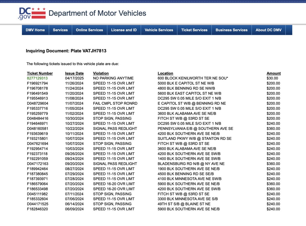 Date: 04/19/2025
Location: 3rd NE between M and Florida Ave. 
Issue: VA tag (unclear if current) with $6,430.00 in unpaid DC fines. Tipster says vehicle was parked in a loading zone