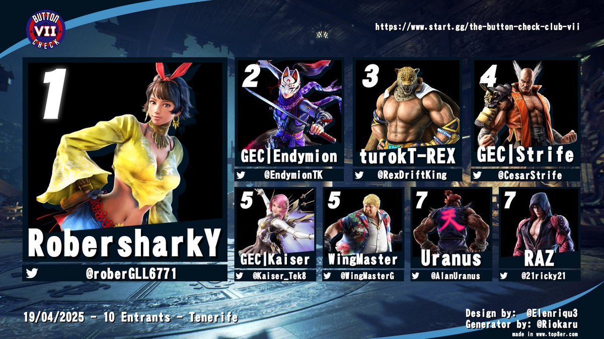 AlanUranus's tweet photo. #TEKKEN7 #TheButtonCheckClub
🥇@roberGLL6771
🥈@EndymionTK
🥉@RexDriftKing
4⃣ @CesarStrife
5⃣ @Kaiser_Tek8
5⃣ @WingMasterG
7⃣ @AlanUranus
7⃣ @21ricky21
🔗https://t.co/7gHYpJMuOW https://t.co/G6YXD0z9MA