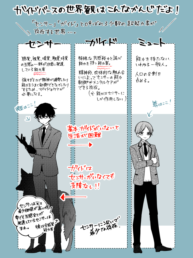 そういえば最近センチネルバース作品がどんどん増えていて素敵~!!と感じるのでこの波にのってサイノイもよろしくお願いします…☻だいたい…おなじなので…