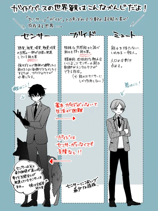 そういえば最近センチネルバース作品がどんどん増えていて素敵～!!と感じるのでこの波にのってサイノイもよろしくお願いします…☻だいたい…おなじなので… 