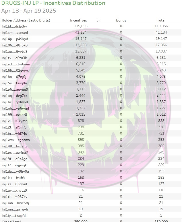 DrugsOnInj's tweet photo. Happy 420 #INJunkie LPers! Your #weeklydose has been distributed! This week we Spun the Wheel and selected 6 random LPers for a @arkprotocol EAP pass drop. Enjoy ππ€ https://t.co/rFJ5EmBLHF