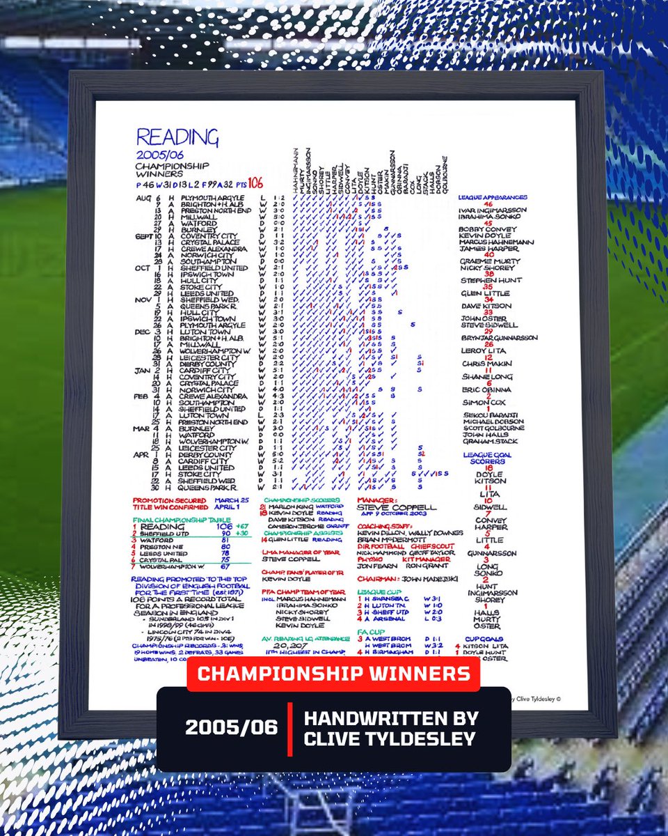 CommentaryCharts (@commentarychart) on Twitter photo 📣 NEW CHARTS AVAILABLE 📣 Here Commentary Charts we’ve got a range of fantastic new charts just landed on our website!
Head over to: commentarycharts.com to find your team including signed copies from <a href="/CliveTyldesley/">Clive Tyldesley</a> ⚽️
#commentarycharts #footballfans #footballart 📣 NEW CHARTS AVAILABLE 📣 Here Commentary Charts we’ve got a range of fantastic new charts just landed on our website!
Head over to: commentarycharts.com to find your team including signed copies from <a href="/CliveTyldesley/">Clive Tyldesley</a> ⚽️
#commentarycharts #footballfans #footballart