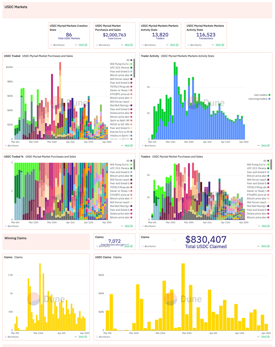 Surf Query tweet media