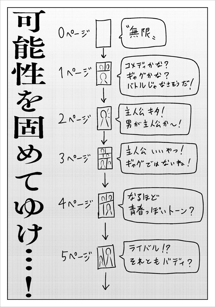 新連載ができるまで

2/5 