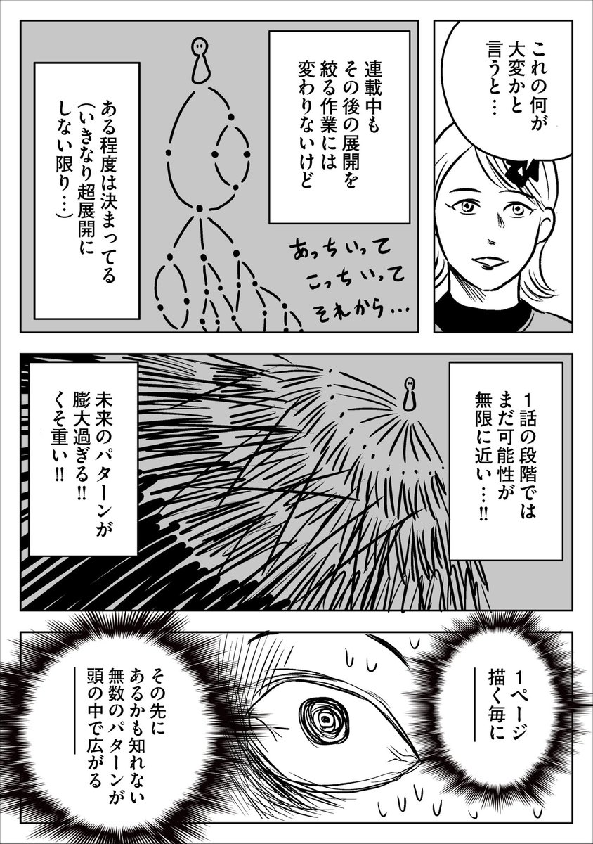新連載ができるまで

2/5 