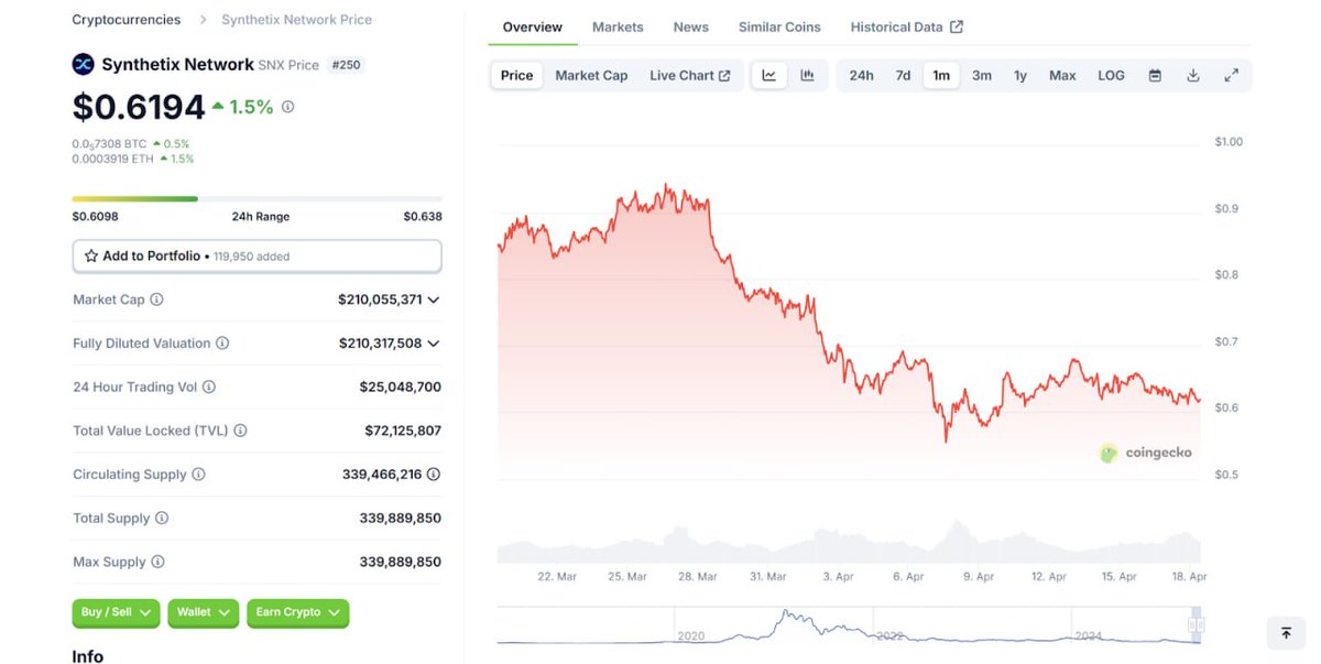 fondasdefi's tweet photo. $sUSD has depegged. At FondAS, we are actively monitoring the situation to protect capital and adapt our stablecoin strategy if needed. https://t.co/ymU8o1J8Oc