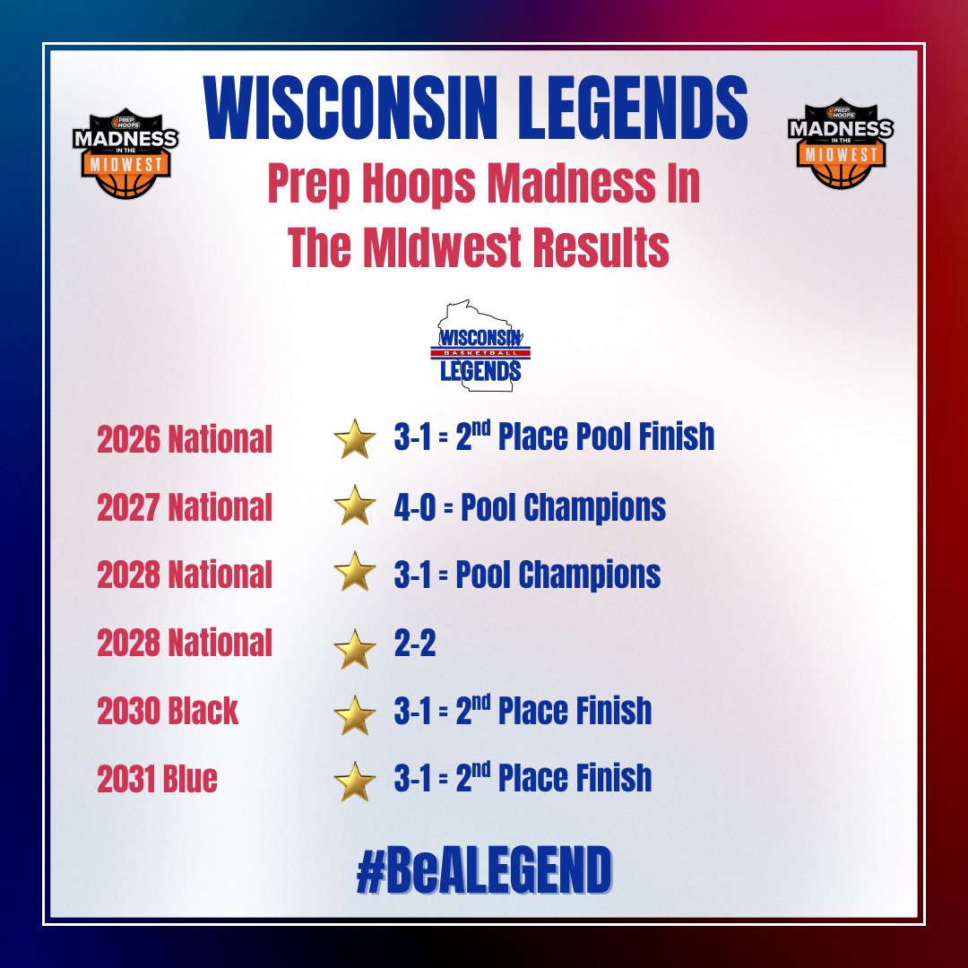 Wisconsin Legends (@wilegends) on Twitter photo Outstanding day for OUR LEGENDS Boys Teams <a href="/PrepHoops_WI/">Prep Hoops Wisconsin</a> Madness In The Midwest 👏Program finished 18-6 on the weekend😤KUDOS to Coaches & Players for commitment to core concepts🤟DEVELOP-COMPETE-CONNECT #BeALEGEND #LEGENDSLiveHERE Outstanding day for OUR LEGENDS Boys Teams <a href="/PrepHoops_WI/">Prep Hoops Wisconsin</a> Madness In The Midwest 👏Program finished 18-6 on the weekend😤KUDOS to Coaches & Players for commitment to core concepts🤟DEVELOP-COMPETE-CONNECT #BeALEGEND #LEGENDSLiveHERE