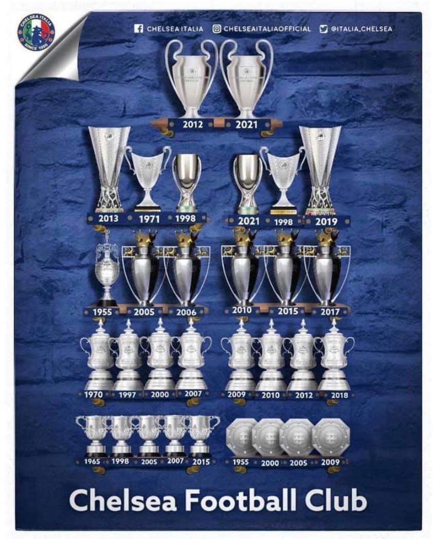 Do you think Champions League is promised to <a href="/ChelseaFC/">Chelsea FC</a> next season?