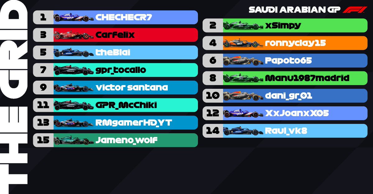 CampeonatoGpr's tweet photo. 🚨RACE DAY!🚨

Tenemos parrilla confirmada para hoy a las 17:30 en Jeddah!

No te lo pierdas en el canal de #twitch de @Mrgritos 👀 https://t.co/0MoKMiVNdi