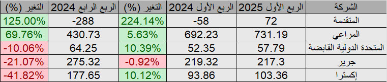 ركن الاستثمار-سعد tweet media
