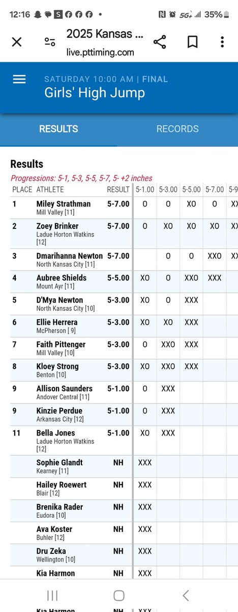 D'Marihanna Newton tweet media