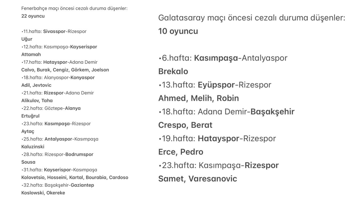 Süper Lig'de 2024-25 sezonu 31. haftası itibarıyla;

Fenerbahçe maçları öncesi cezalı duruma düşenler: 22 futbolcu, 4 teknik direktör.

Galatasaray maçları öncesi cezalı duruma düşenler: 10 futbolcu, 0 teknik direktör.