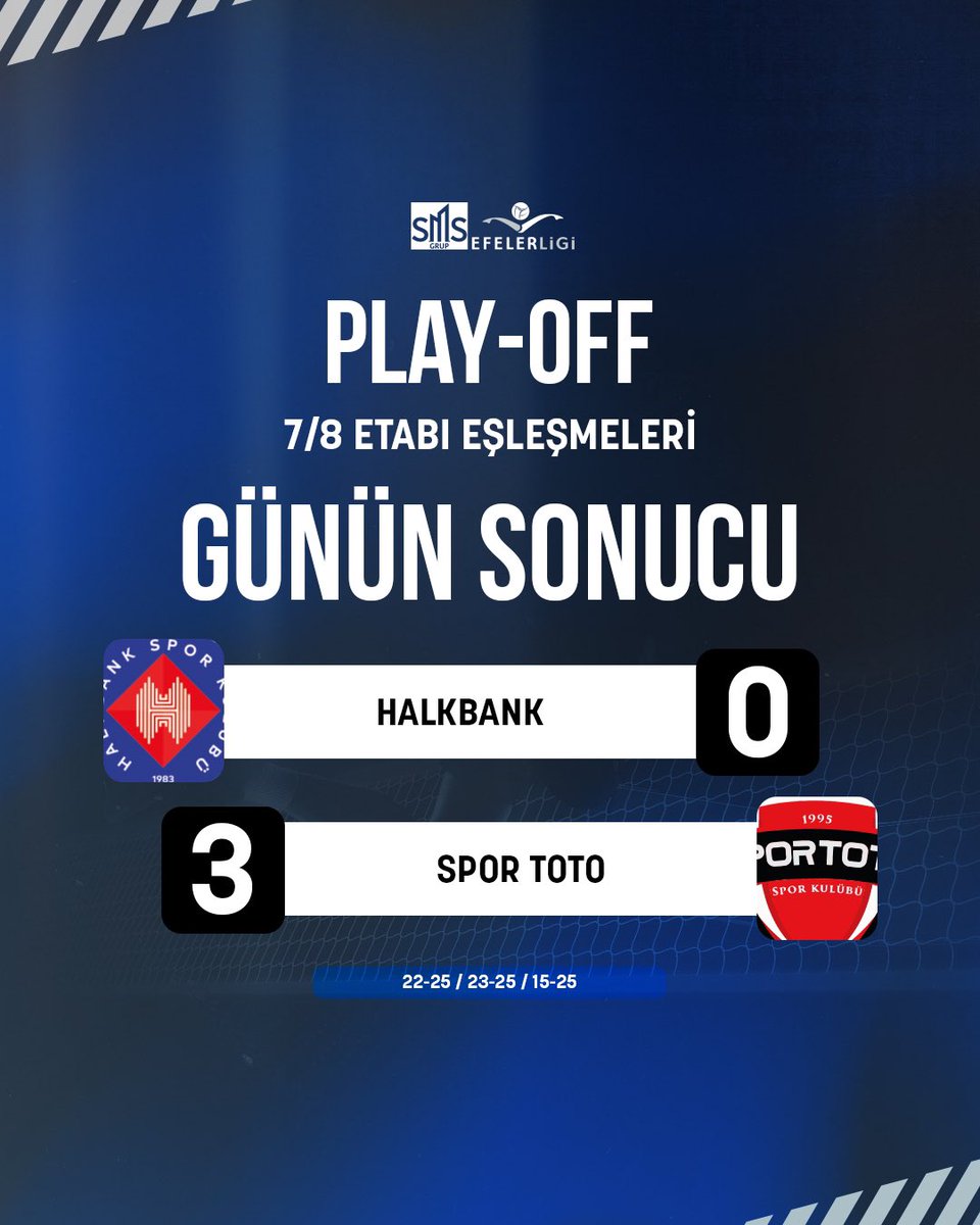SMS Grup Efeler Ligi’nde 7-8 etabının son karşılaşmasında Spor Toto, Halkbank’ı 3-0 mağlup ediyor! 🔥