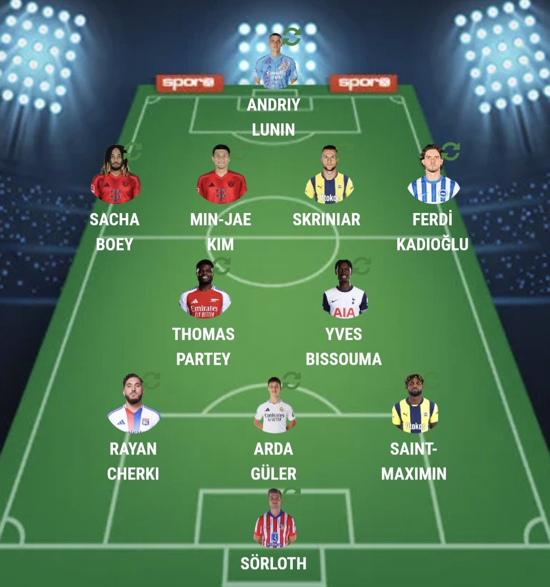 Sizce bu kadro Avrupa'da kupa getirir mi ?