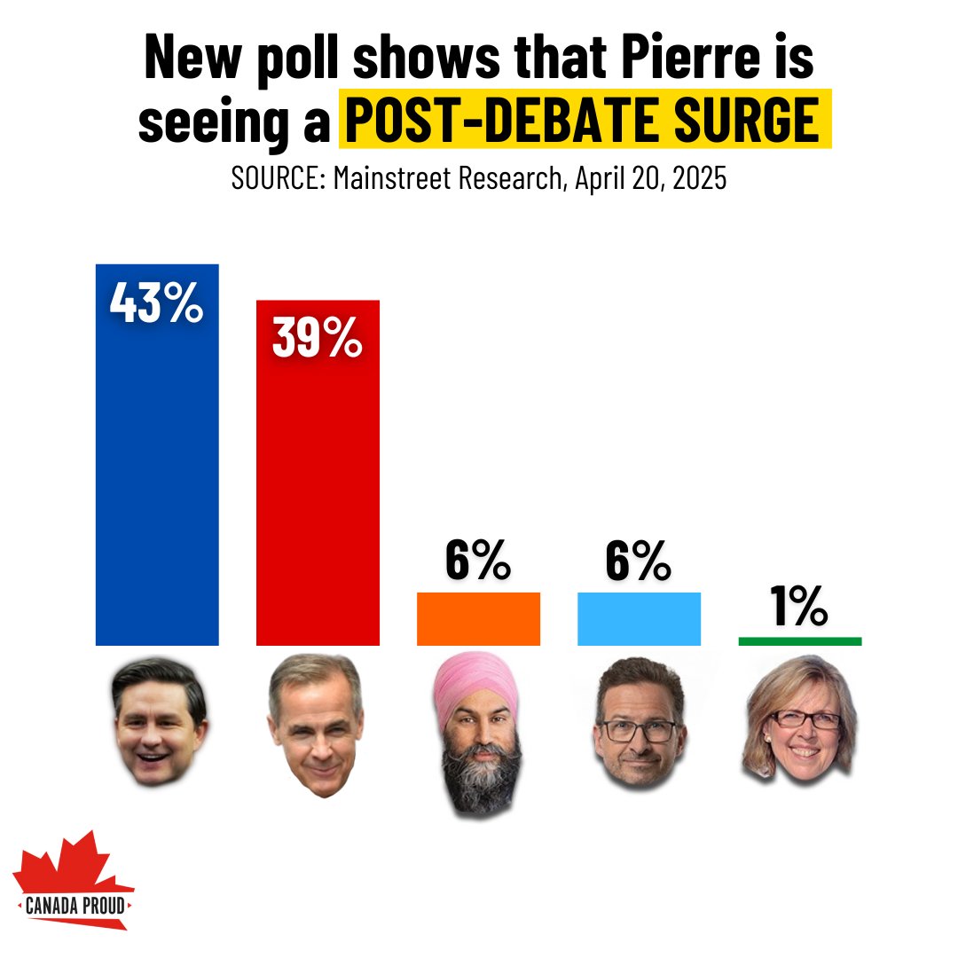 Canada Proud tweet media