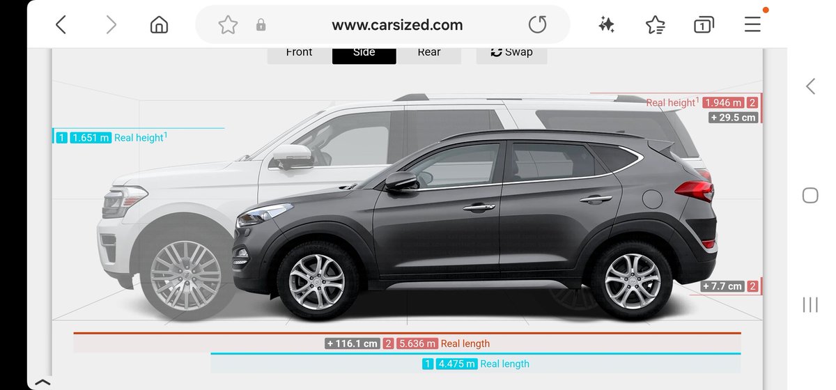 Clearpreso's tweet photo. Irish people have imported the "anti SUV" rhetoric from America, but don't realise that the US commentary is based on US sized SUVs, and most of ours are much smaller. Ford Expedition vs Hyundai Tucson below https://t.co/MkLVgUUIUz