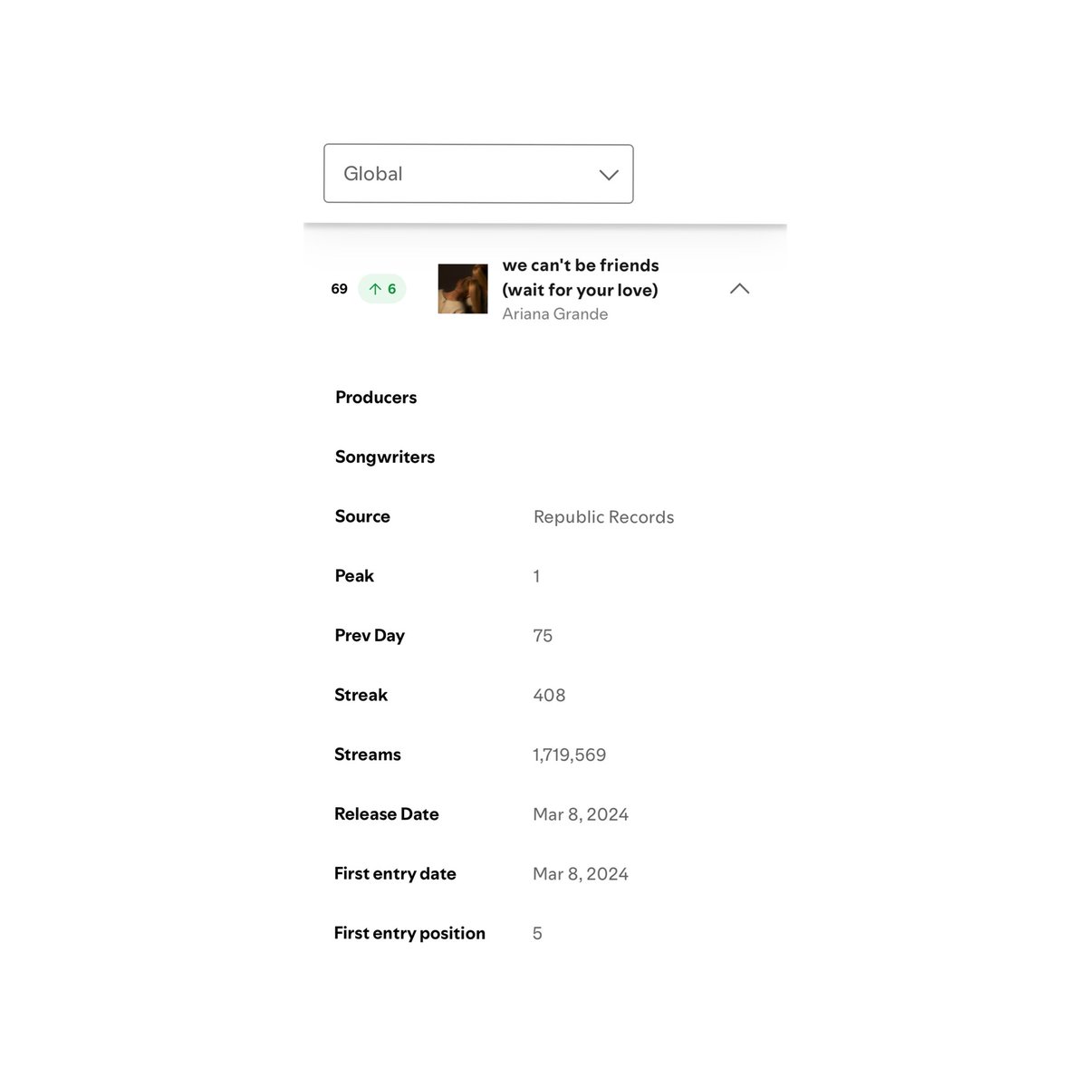 Ariana Charts tweet media