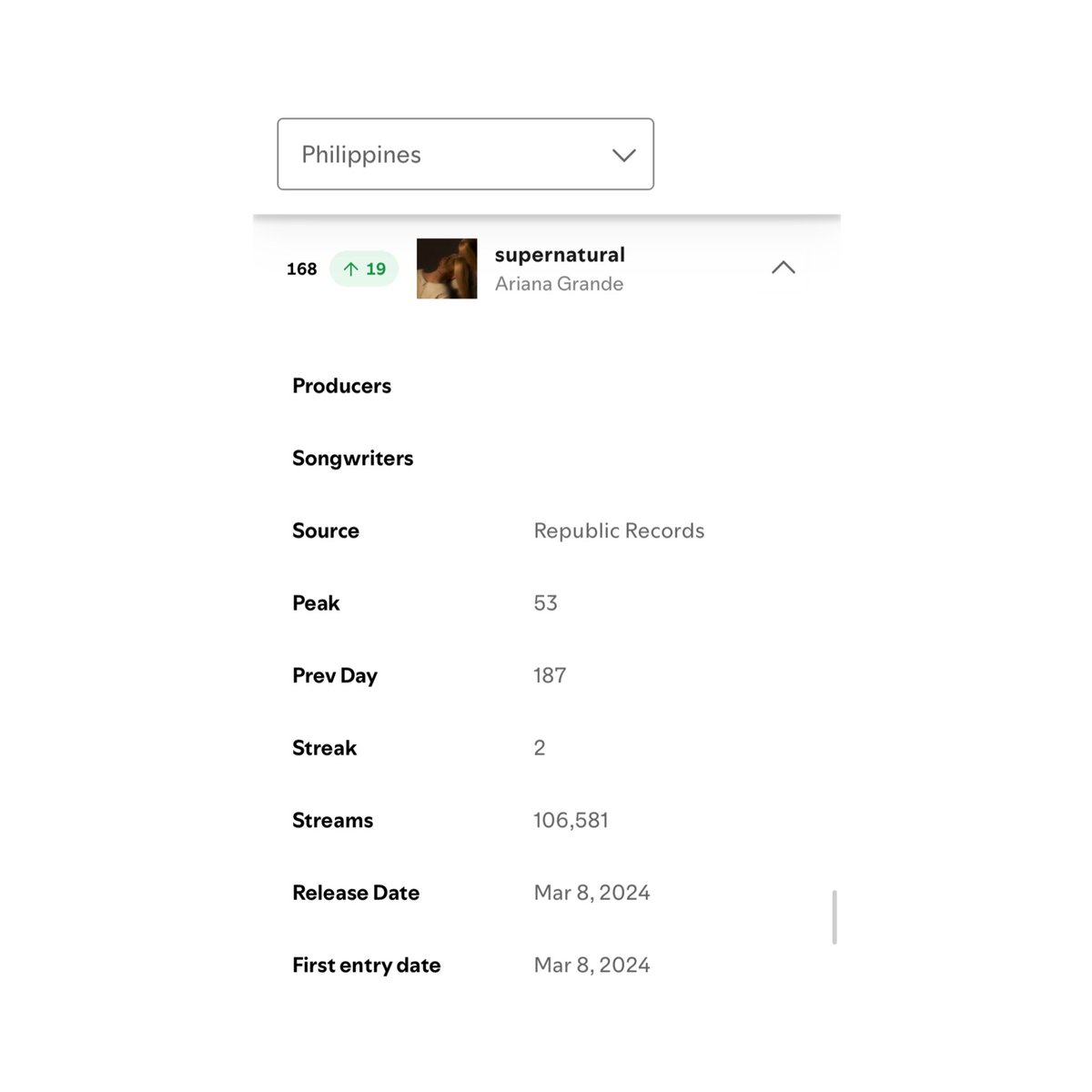 Ariana Charts tweet media