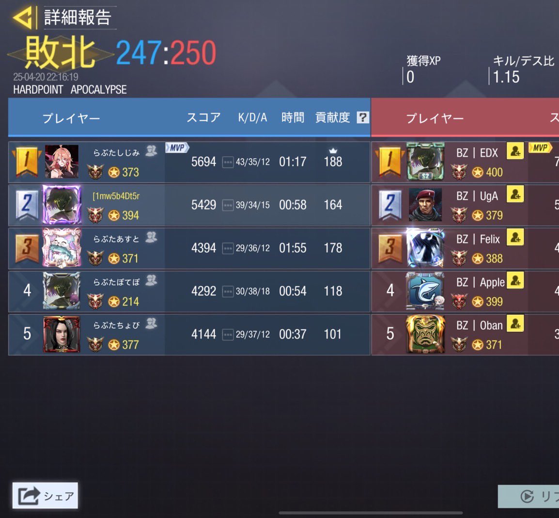 Raptor_cod's tweet photo. 4/20（日）

22時

vs BlaZe 様

1-3 lose
ありがとうございました https://t.co/OF9q6jajV1