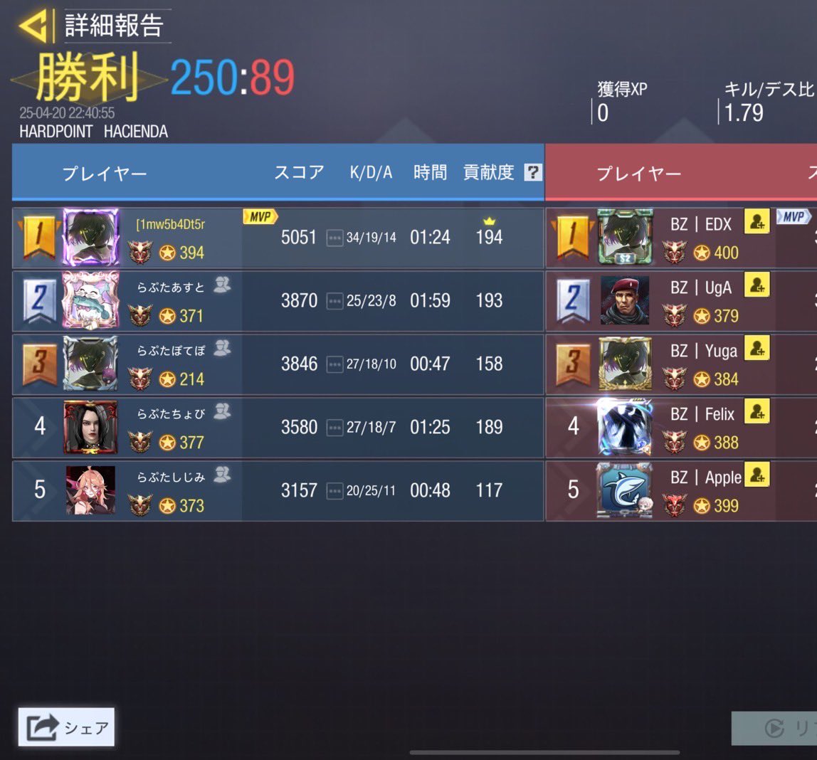 Raptor_cod's tweet photo. 4/20（日）

22時

vs BlaZe 様

1-3 lose
ありがとうございました https://t.co/OF9q6jajV1