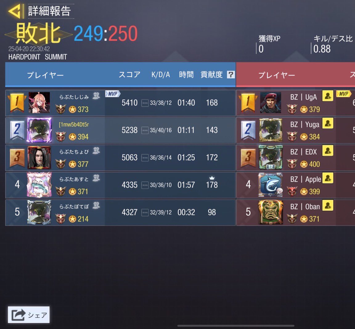 Raptor_cod's tweet photo. 4/20（日）

22時

vs BlaZe 様

1-3 lose
ありがとうございました https://t.co/OF9q6jajV1