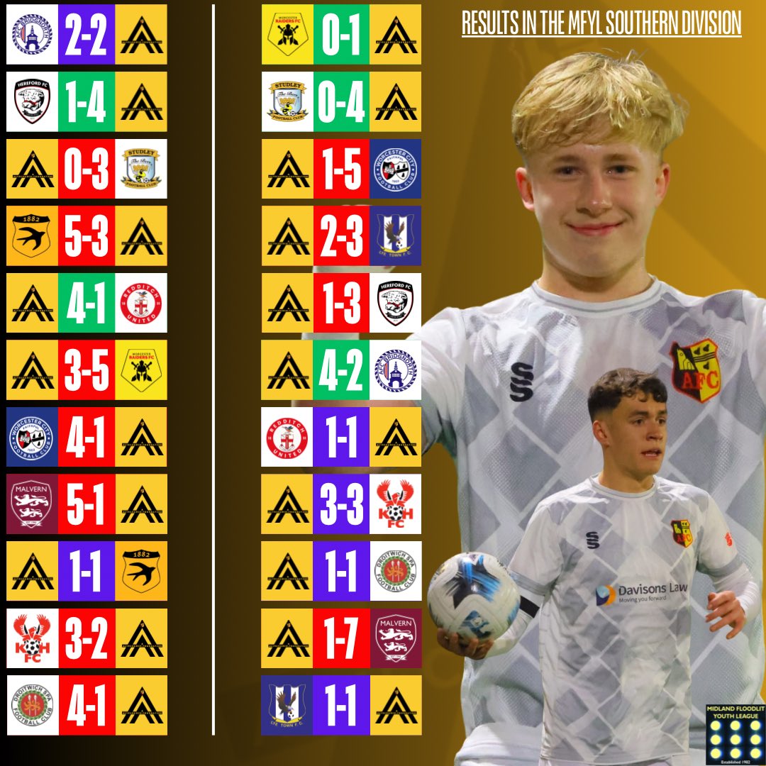 A season of learning and gaining that valuable experience for both of our sides as we reflect on results that they’ve collected over the course of the 2024/2025 season. 💛