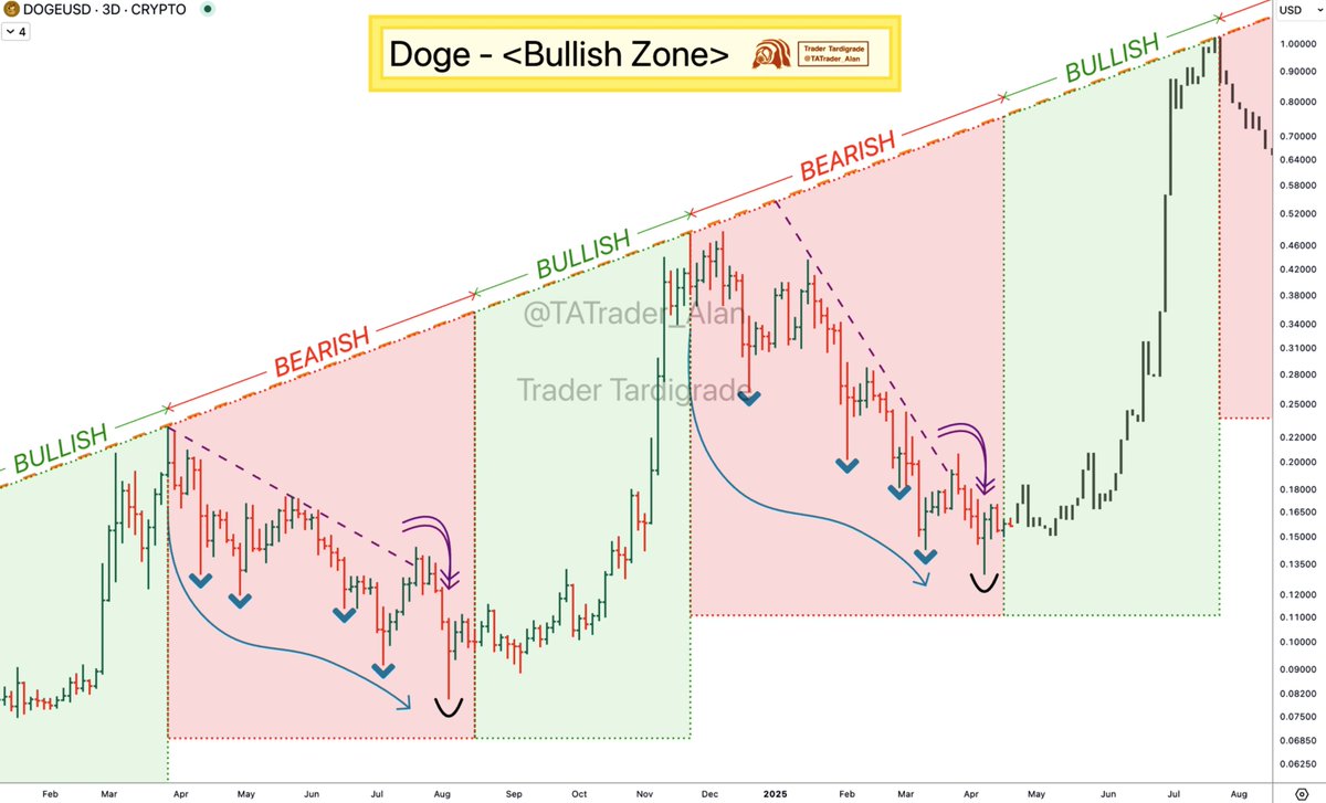Trader Tardigrade 🧬 tweet media