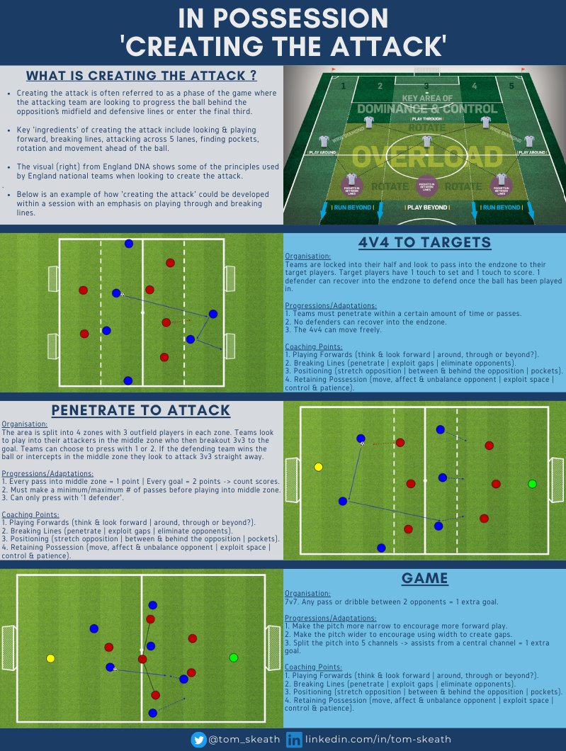 Tom Skeath (@tom_skeath) on Twitter photo Session Design | βοΈπβ½οΈ
"Creating the Attack" β¬οΈ
#SundayShare <a href="/SundayShare10/">#SundayShare</a> <a href="/CoachingFamily/">The Coaching Family</a> <a href="/TheS_Resource/">The Sporting Resource</a> <a href="/BreakthruSoccer/">Breakthrough Soccer</a> <a href="/ViCoCoaching/">Felix Lehmann</a> <a href="/PeterPrickett/">TheBeardedCoach</a> <a href="/Coach_Temisan/">Temisan Williams</a> <a href="/RJPcoach/">Rob Porter</a> <a href="/ExchangeCoaches/">The Coaches Exchange Platform</a> Session Design | βοΈπβ½οΈ
"Creating the Attack" β¬οΈ
#SundayShare <a href="/SundayShare10/">#SundayShare</a> <a href="/CoachingFamily/">The Coaching Family</a> <a href="/TheS_Resource/">The Sporting Resource</a> <a href="/BreakthruSoccer/">Breakthrough Soccer</a> <a href="/ViCoCoaching/">Felix Lehmann</a> <a href="/PeterPrickett/">TheBeardedCoach</a> <a href="/Coach_Temisan/">Temisan Williams</a> <a href="/RJPcoach/">Rob Porter</a> <a href="/ExchangeCoaches/">The Coaches Exchange Platform</a>