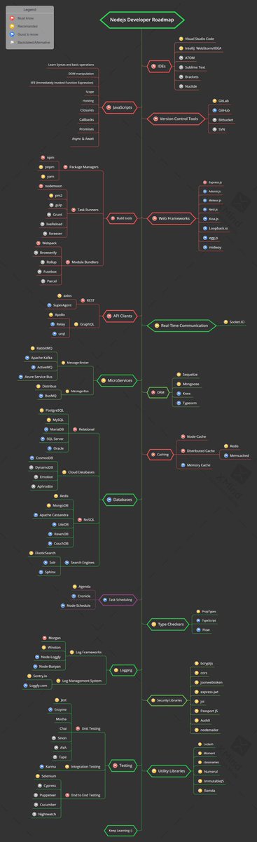 naveen_sreerag's tweet image. 👋The Complete Node.js Developer Roadmap

linkedin.com/posts/naveen-s…