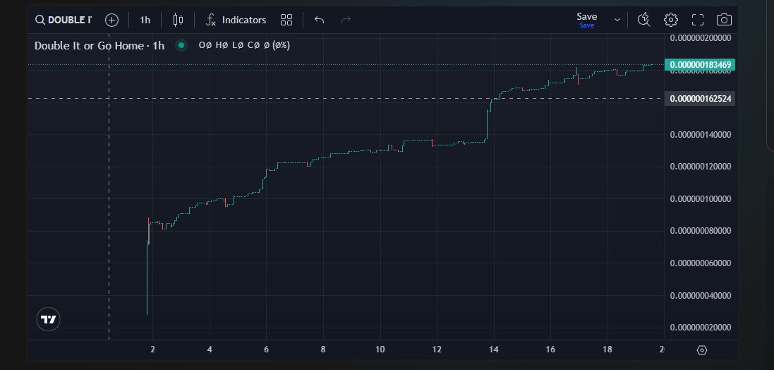 DoublItOrGoHome's tweet photo. Yo @gordongekko
, $DIOGH is about to take off like a rocket! This gem is ready to dominate—join the hype on Telegram (https://t.co/3UwNTNTe3B) and check our website (https://t.co/v2e1koaKwh) for all the juicy details! Let’s moon together! #DIOGH #MoonBound #doubleitorgohome