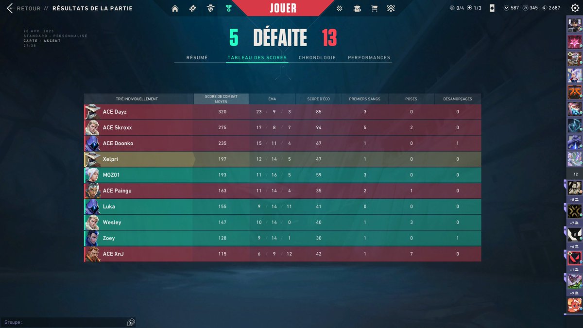 L vs anakincrew game de chauffe tranquilou pilou looser bracket run + 4/3 au mvp contre mon pote mouchinhodu80 tout va bene