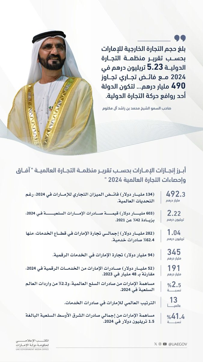 الصورة