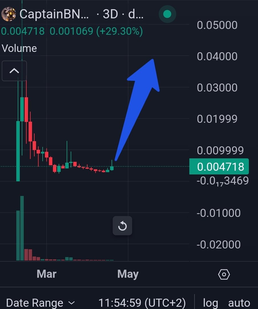 GG 🔶️ BNB tweet media