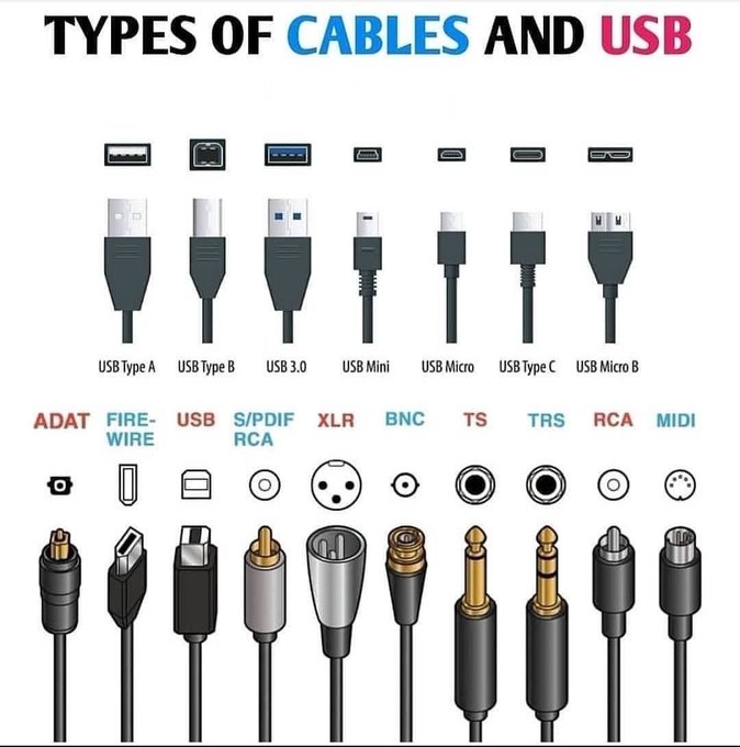 Rainmaker1973's tweet image. Types of cables and USB