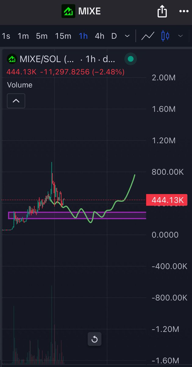 kikcharts🐂 tweet media