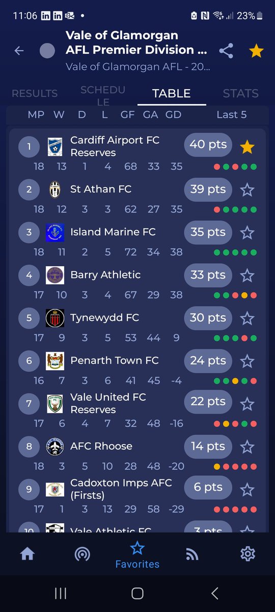 CardiffAirportF.C tweet media