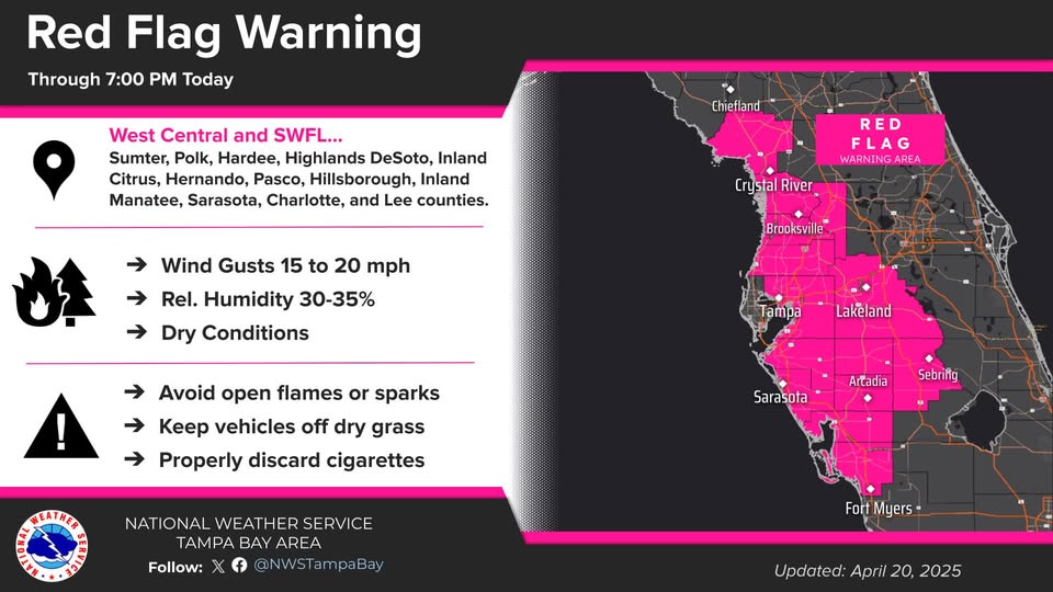 TheSuncoastNews's tweet image. US National Weather Service Tampa Bay Florida
 
📷Red Flag Warning in Effect Today 📷
As dry conditions and gusty winds continue, a red flag warning has been issued across West Central and #swfl
For more info, see weather.gov/tampabay