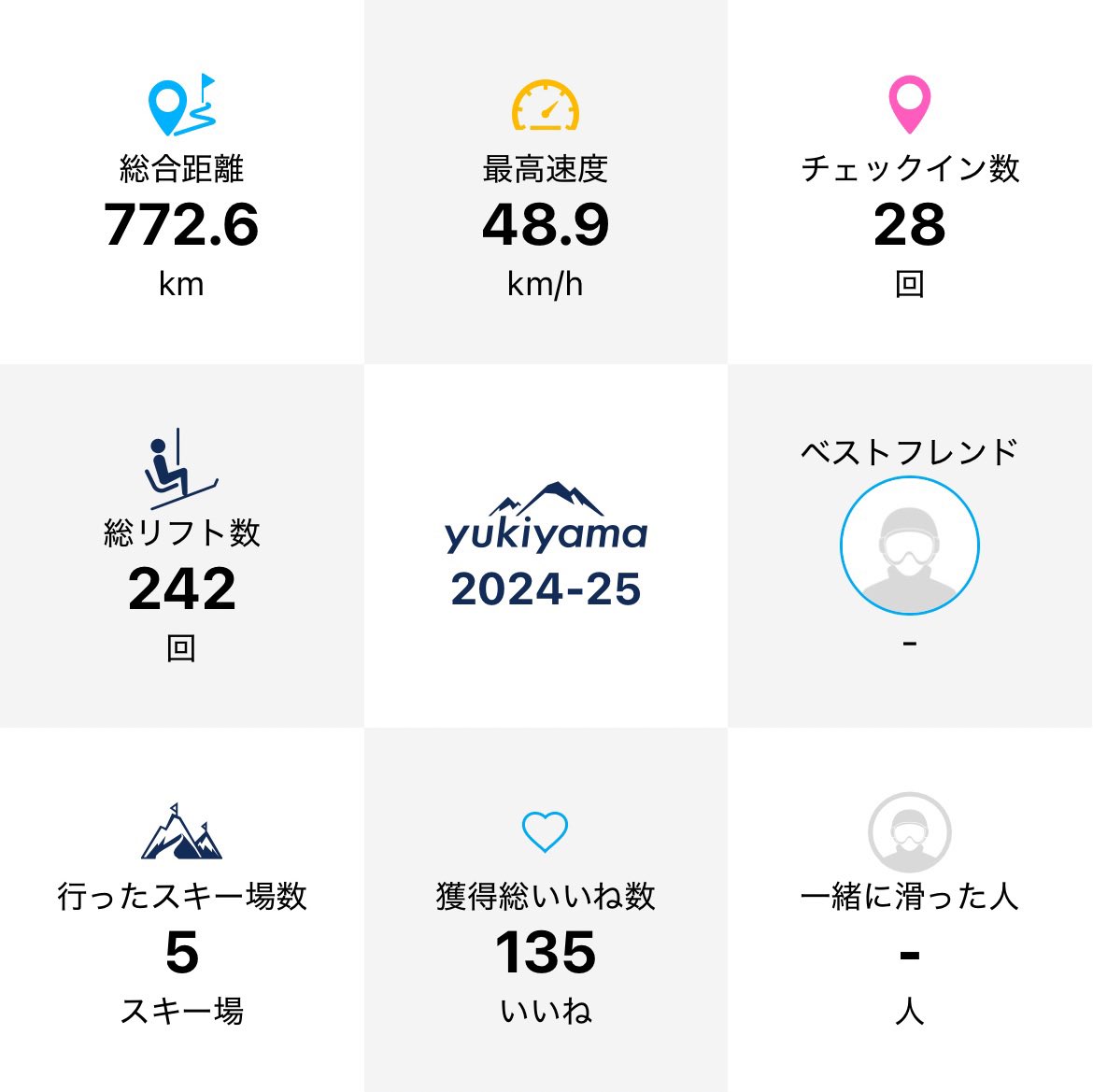 今シーズン終了なので。
yukiyamaのRIDE OUTでものせておこう。
来シーズンは雪山もっと開拓するぞ!!
…と、その前に今シーズン使ったものたち洗ったりメンテしなければ…