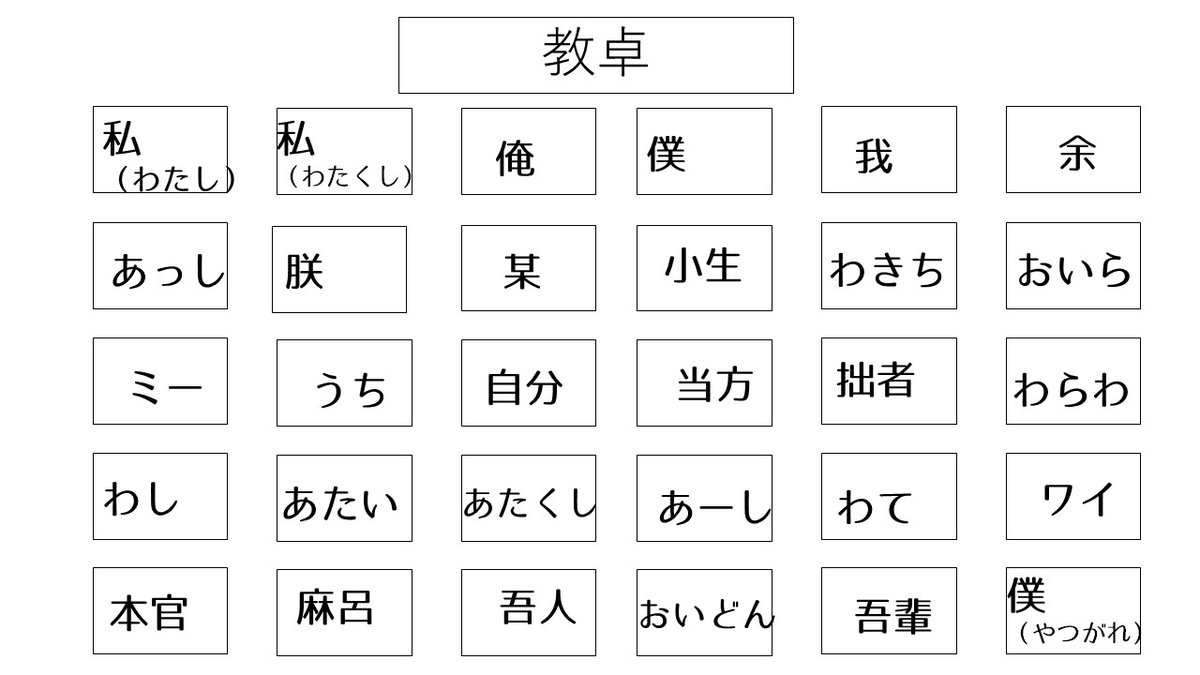 日本語は一人称が豊富な言語です
なので、一クラスの人間全員が違う一人称を使う可能性もあり得るのです。
