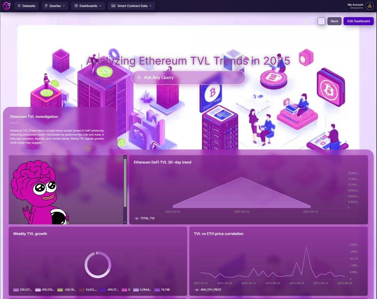 jaybuford567's tweet photo. Just built my first dashboard on @SpaceAndTime_io! 🚀 Exploring real-time analytics across space &amp; time dimensions. Check out these cosmic data insights! #Web3Analytics
https://t.co/riXy6URR2A https://t.co/45qcV70Vzr