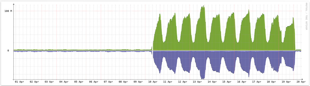Clément Cavadore  tweet media