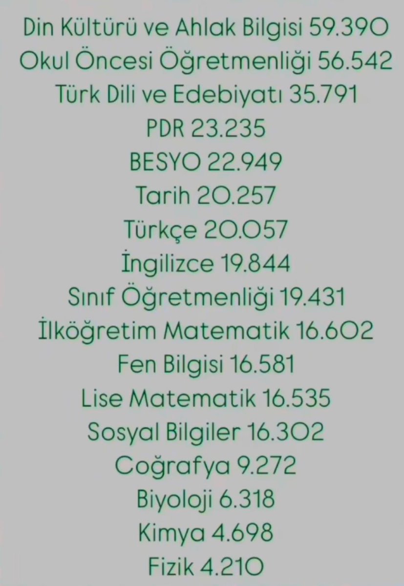 Hiç mi utanmadın Türk Diline 29 kontenjan vererek? 
Bu gördüğünüz mezun sayısı değil, sınava giren sayısı. Çoğu mezun da ümidini kaybedip sınava girmiyor. Selasını okudunuz öğretmenliğin! 
#YusufTekinİstifa 
#MebÜcretliÖğretmenKadarAtama