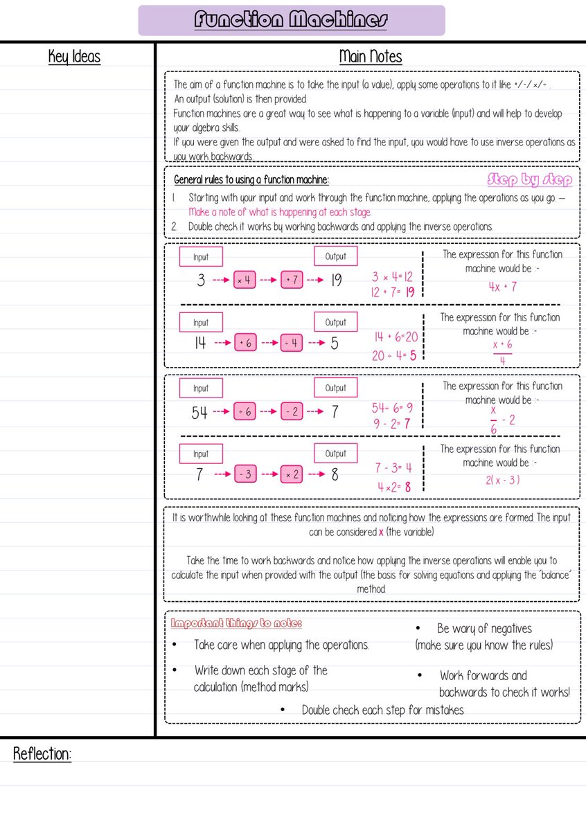HawesMaths's tweet image. Function Machines: The secret to solving equations!
They help students visualise operations + work backwards with confidence.
Top tips for success:
• Follow each step carefully
• Use inverse operations
• Don’t forget method marks!
#MathsTips #GCSEMaths #MathsHelp